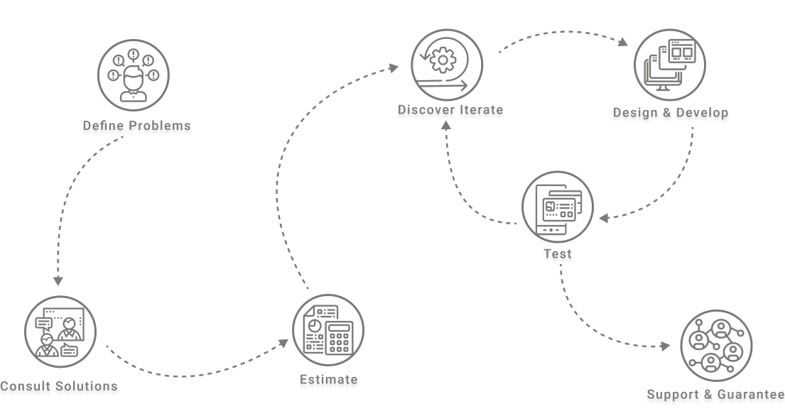 Our Working Process